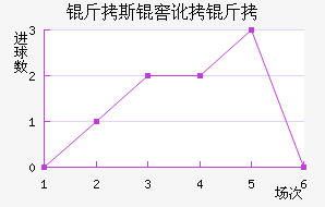 ��˹�Ѷ��½�������������