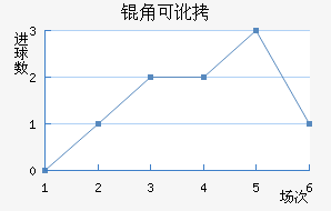 �ǿɶ�������ķ��������������