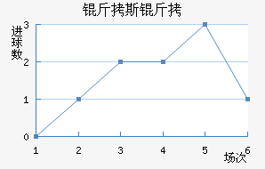 ����������˹����������������