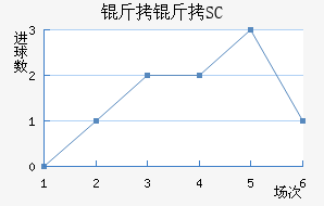 ��������SC��������������