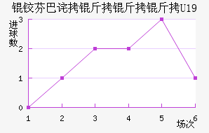 �·ҰͲ�������U19��������������