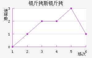 ��˹�ؽ�������������