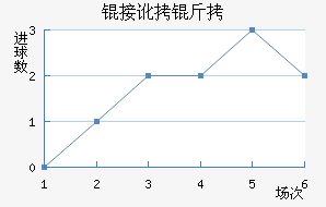 �Ӷ����ݶ��ǽ�������������