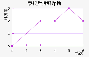 ̩���ؽ�������������