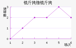 ��ά�ؽ�������������