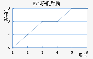 B71ɯ�Ž�������������