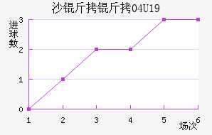 ɳ����U19��������������