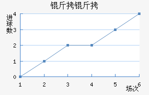 ����ʵ�½�������������