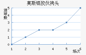 Ī˹�ƻ�ͷ��������������