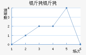 ������������������