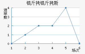 ����˹��������������