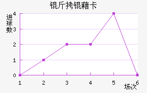 ���忨��������������