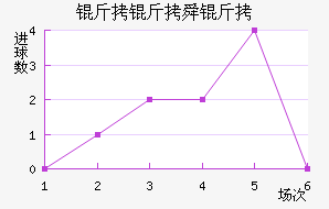 ����˴���������������