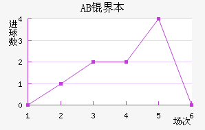 AB�籾������������������