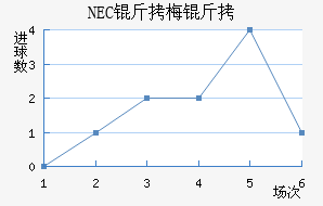 NEC��÷���������������