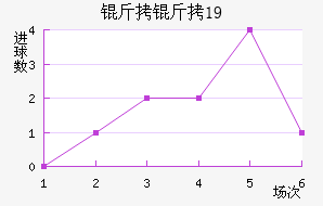 ������ʿ��U19��������������