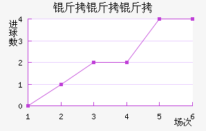 ��������������������