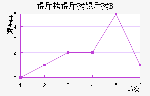 ���������Ƕ�B�ӽ�������������