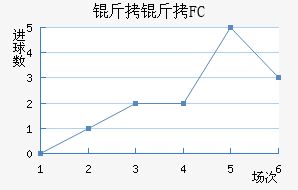 ����FC��������������