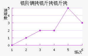 �׵����ؽ�������������