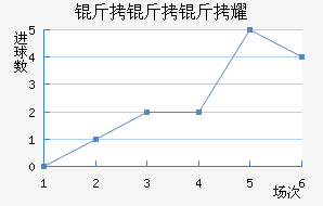 ������ҫ��������������