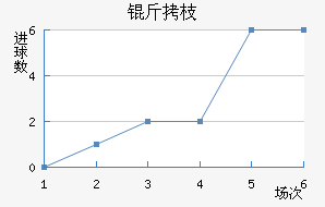 ��֦MYFC��������������