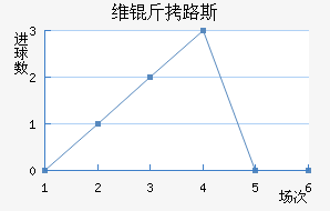 ά������·˹����������������