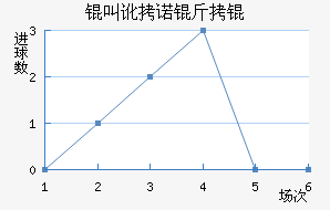 �ж�ŵ��߽�������������