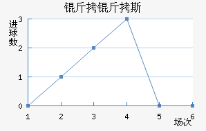 ����˹�Ƚ�������������