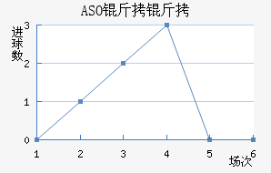 ASO��������������������