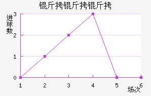 �����ӽ�������������