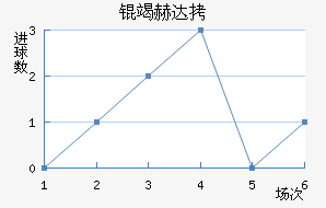 �ߺմ���ӽ�������������