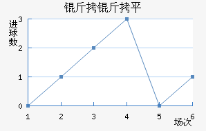 ����ƽ��������������