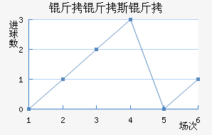 ����˹�ٽ�������������