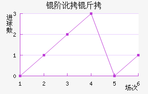 �׶��½�������������