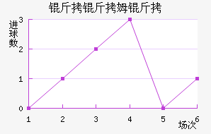 ����ķ����������������