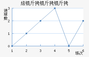 Ŧ������˹��������������