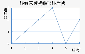 �ʼҰ�άҮ���������������