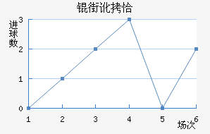 �ֶ�ǡ��������������