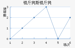 ������˹��ά�ǽ�������������