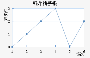 ��ܿ���������������