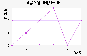 �ƶ�������������������