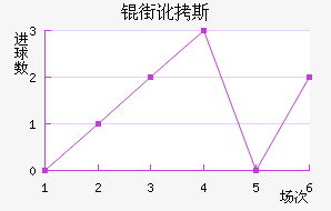 �ֶ�˹��������������