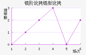 �׶��ֶ���������������