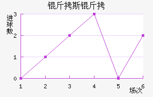 ��˹����ӽ�������������