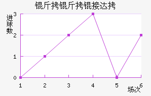 ������Ӵ���������������