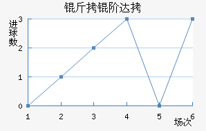 ���״�����˹��������������