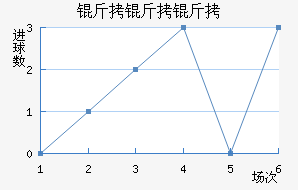 ��������������������