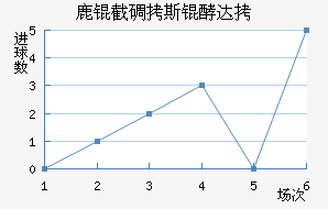 ¹�ص�˹�ʹ��������������