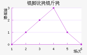 �Ŷ���������������������